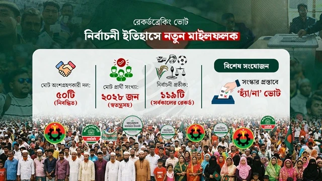 ছবি-সংগৃহীত